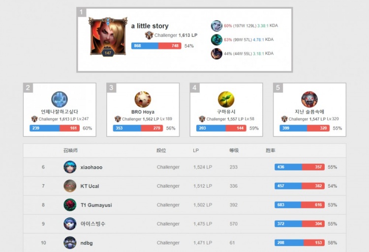 的认可和赞 的认可和赞